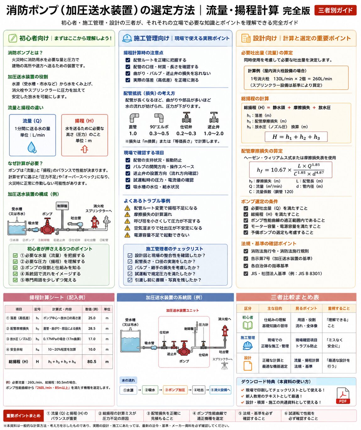 消防ポンプ 流量・揚程計算 完全版ガイド